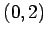 $ (0,2)$