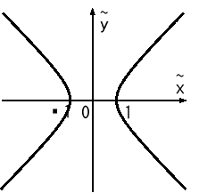 \includegraphics[width=0.4\textwidth]{soukyokusen.eps}