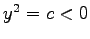 $ y^2=c<0$