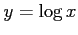 $ \displaystyle{y=\log x}$