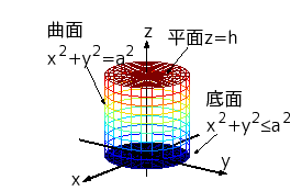 \includegraphics[width=0.5\textwidth]{taiseki-enchu.eps}